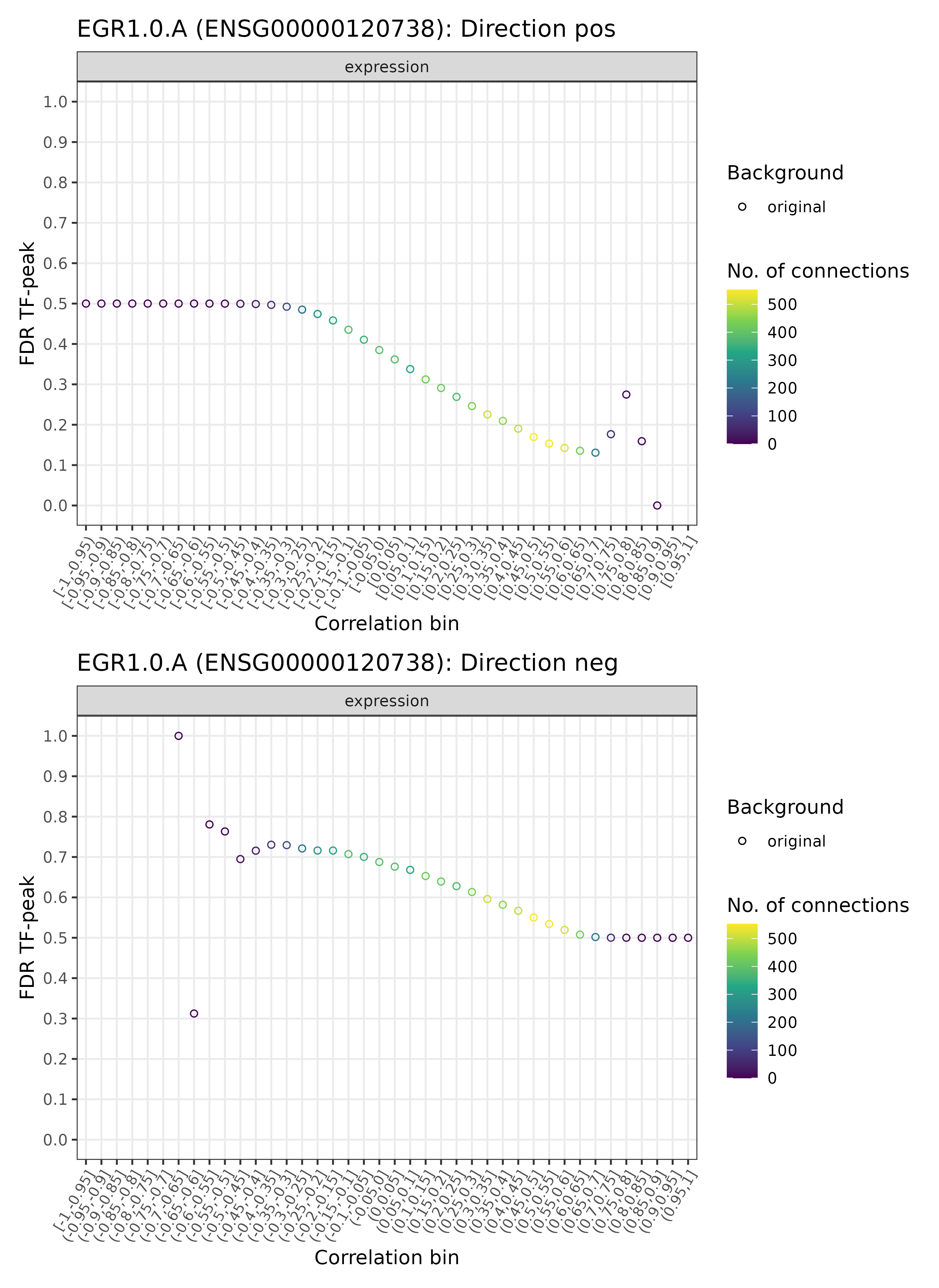 <i>TF-enhancer diagnostic plots for EGR1.0.A (real)</i>