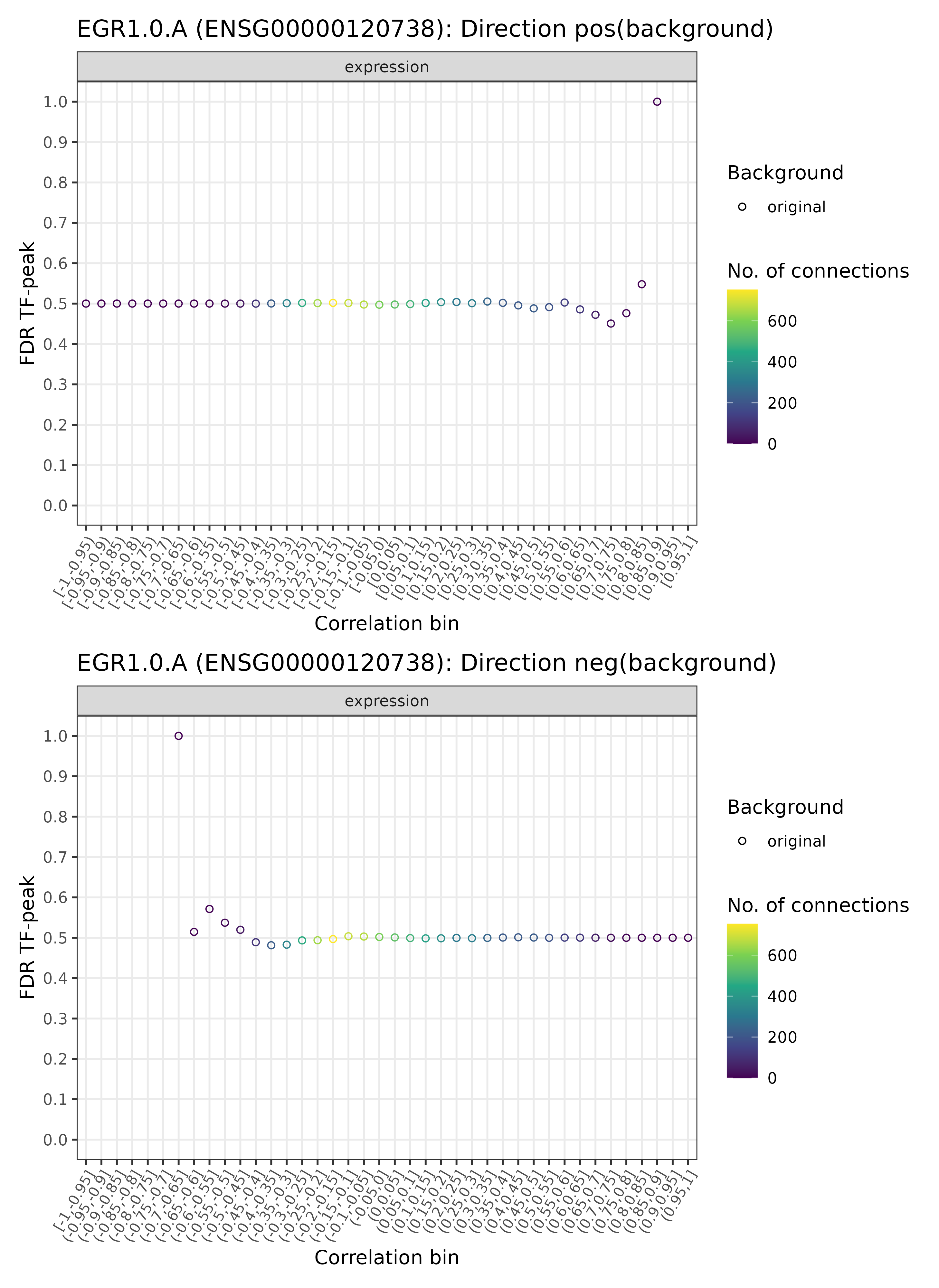 <i>TF-enhancer diagnostic plots for EGR1.0.A (background)</i>